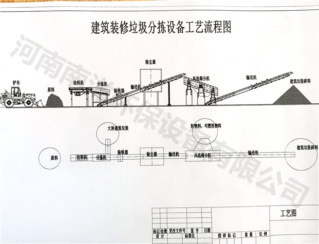 建筑垃圾處理生產(chǎn)線（工藝）